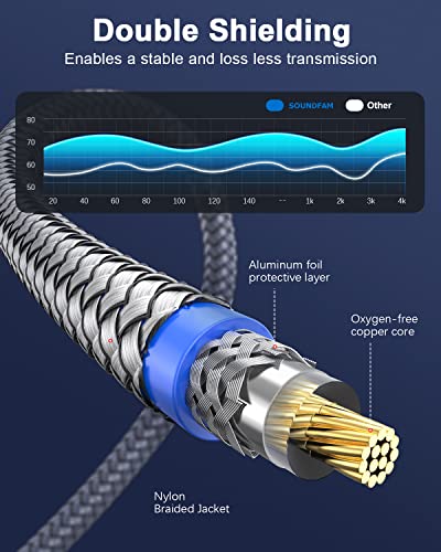 RCA Splitter 15ft/5M, RCA Y Splitter 1 Male to 2 Male Subwoofer Digital Stereo Audio Cable Bi-Directional Transmission Double Shielding for Subwoofer,Home Theater,AV Receiver,Amplifier-Grey - color: Grey-RCA to 2RCA, size: 15ft/5M