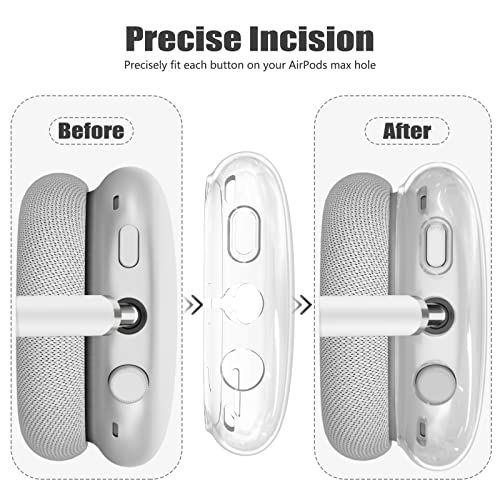 【4 in 1】 Case Covers for AirPods Max Headphones, Anti-Scratch Sweat-Proof Ear Pad Covers/Ear Cups Cover/Headband Cover Protectorfor Apple AirPods Max (2024 USB-C /2020 Lightning)- WhiteClear - color: C-White Clear