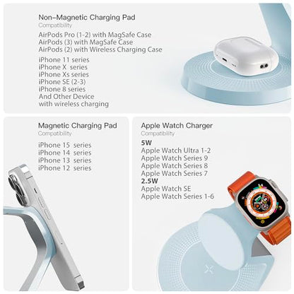 3 in 1 Charging Station for Apple Devices,Mag-Safe Charger Stand Fast Charging,Wireless Charger for iPhone 16/15/14/13/12 Series,& AirPods,& iWatch(USB Charger Included) - color: Light Blue