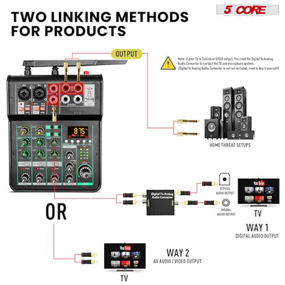 5 Core 4 Channel Audio Mixer with Bluetooth DJ Sound Controller XLR Microphone Studio Soundboard w +48V Phantom USB-A, MP3 Player Full EQ RCA Input/Output w Wireless Mic