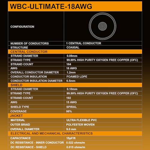 WORLDS BEST CABLES -Ultimate - 1.5 Foot - Premium Audiophile RCA Cable Pair | 18 AWG - Ultra-Pure OFC - Ultra-Low-Capacitance (13pF/ft) - Silver-plated Pure-Copper RCA Plugs- Carbon Tweed Jacket
