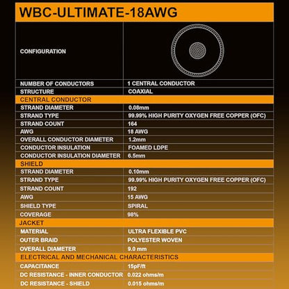 WORLDS BEST CABLES -Ultimate - 1.5 Foot - Premium Audiophile RCA Cable Pair | 18 AWG - Ultra-Pure OFC - Ultra-Low-Capacitance (13pF/ft) - Silver-plated Pure-Copper RCA Plugs- Carbon Tweed Jacket
