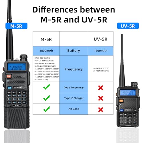 BAOFENG Radio uv5r Baofeng UV-5R |8W walkie talkies Long Range Ham Radio | Ham Radio Handheld |3800mAh Battery |Programming Cable, Tactical gear Antenna & Earpiece | Emergency, Survival gear (2-pack)