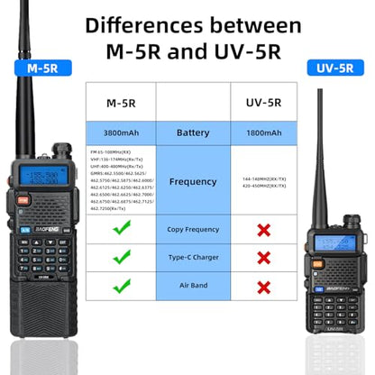 BAOFENG Radio uv5r Baofeng UV-5R |8W walkie talkies Long Range Ham Radio | Ham Radio Handheld |3800mAh Battery |Programming Cable, Tactical gear Antenna & Earpiece | Emergency, Survival gear (2-pack)