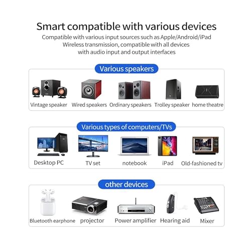 Bluetooth 5.0 Adapter, Bluetooth Transmitter and Receiver for Home Stereo Hi-Fi Audio with 3.5mm, RCA, Coaxial, Optical, NFC, Aptx-LL - for Home, Car, AV Receiver or Amplifier (M6)