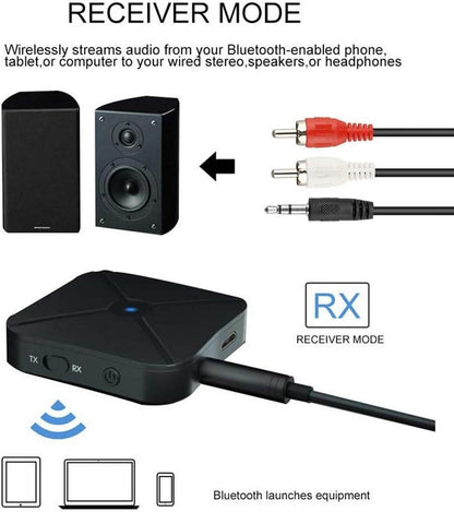 Bluetooth 5.0 Adapter Transmitter Receiver 2in1 Wireless 3.5mm AUX aptX Low Latency Adapter Suitable for TV/Home Audio Systems, Suitable for Single Bluetooth Signal Device