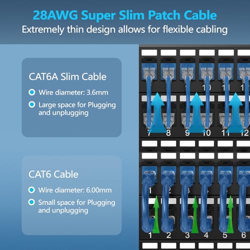 CableGeeker Cat 6A Slim Ethernet Patch Cables, 3 ft, 24-Pack, Blue | 28AWG Pure Copper, 10Gbps/550MHz, Snagless Gold-Plated RJ45, Ultra-Thin Flexible Design for Switches, Patch Panels, and Racks - color: Blue-Slim, size: 3ft, style: 24 Pack