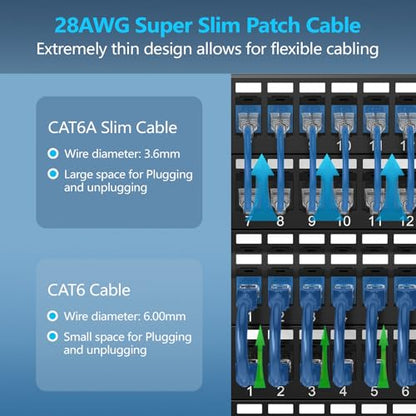 CableGeeker Cat 6A Slim Ethernet Patch Cables, 0.5 ft, 12-Pack, Blue | 28AWG Pure Copper, 10Gbps/550MHz, Snagless Gold-Plated RJ45, Ultra-Thin Flexible Design for Switches, Patch Panels, and Racks - color: Blue-Slim, size: 0.5ft, style: 12 Pack