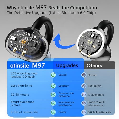 M97 Clip On Earbuds Wireless Bluetooth 6.0, Open Ear Headphones with 50H Battery 10-Min Quick Charge, Featherlight C-Shaped Hook, Secure Fit for Running/Gym, IPX5 Waterproof, Deep Bass(black) - color: Black