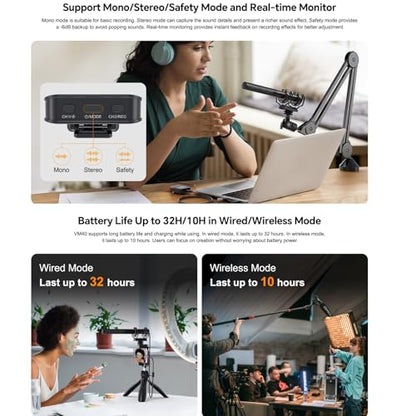 COMICA VM40 Combo Shotgun Microphone for Camera,Smartphone and PC | Super Cardioid Dual-Channel Wireless Mic