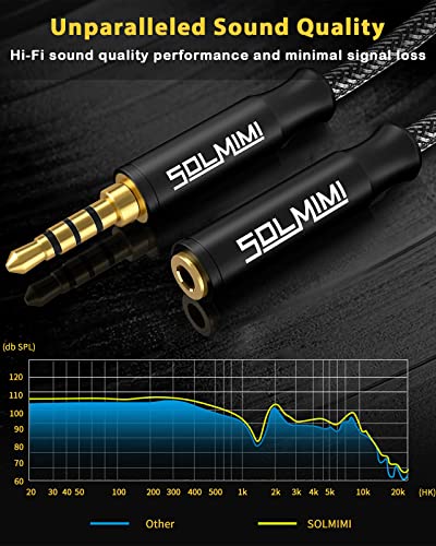 Headphone Extension Cable 4 Pole 3.5mm TRRS Male to Female Lossless Stereo Audio Cable Extension (4 ft/ 1.2 m) Nylon Braid Aux Cord Extension for Headset or Audio Devices –Matte Black | Nylon Braided Cord, Gold Plated, For headphone Speaker,Compatible wit
