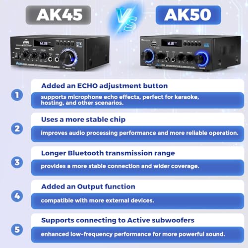 Romicta AK50MAX Stereo Audio Amplifier, Home Audio Stereo Receiver Bluetooth 5.0 with 400W 2.0 Channel FM Radio, Echo, USB, SD Card, AUX with Remote Control Home Theater Audio Stereo System - style: AK50MAX(AK45 Upgrade Version)