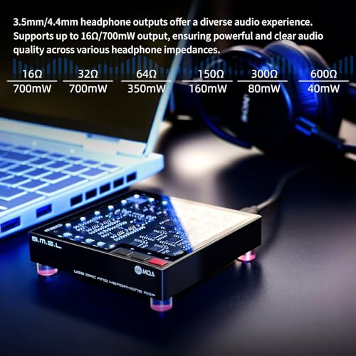 SMSL LIN.LIN.LIN M20 MQA USB DAC MQA-CD USB2.1 USB2.2 Gaming DAC | 4* CS43131Chip 3.5mm & 4.4mm Headphone Amplifier for PS5/SW/PC PCM XMOS XU-316 768kHz/32Bit DSD256 PCM Filter Audio Decoder