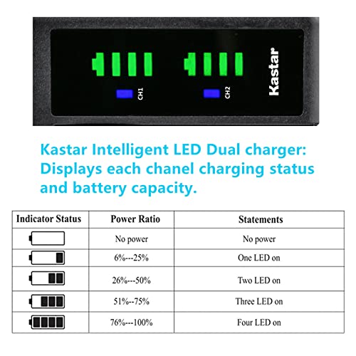 Kastar 2-Pack Battery and LTD2 USB Charger Compatible with Steelseries Arctis Nova Pro Wireless Headset, Arctis Nova Pro Wireless Headset for Xbox, Arctis Nova Pro Wireless Headset for PlayStation - size: 1 Charger + 2 Batteries