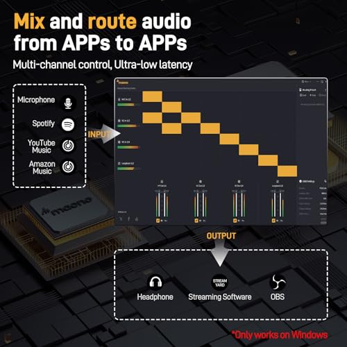 MAONO PS22 Lite USB Audio Interface for PC for Guitar & Vocals Streaming | Low-noise preamp, 24-bit/192kHz, loopback, ASIO driver, routing software, for home studio, DAW recording, OBS, creators