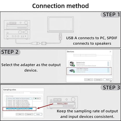 USB A to TOSLINK Optical Audio Adapter, Unidirectional USB Type A to SPDIF Digital Converter, SPDIF Transmitter for Computer Laptop PC PS5/4 ONLY-Includes Fiber 3.3FT Optic Cable