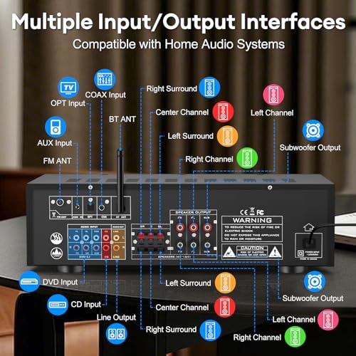 Daakro Stereo Receivers Home Audio Amplifier w/DSP Display,300W Rated Power 5.1 Channel Bluetooth Receiver,Home Amp w/BT/CD/DVD/AUX/USB/BT/FM/Opt/COA/MIC for Home/Studio/Theater Passive Speaker - size: 3800
