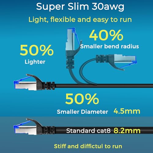 Rapink Patch Cables Cat8 1ft 24 Pack Slim, Cat8 Ethernet Patch Cable 40G Support, Snagless Cat 8 Patch Cable for Patch Panel to Switch, Flexiable Cat 8 Ethernet Cable Datacenter with Gold Plated - size: 1ft, style: 24 Pack