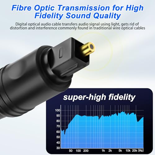 MEIRIYFA Digital Optical Splitter Adapter Cable 1 in 2 Out | Toslink Digital Fiber Optic Audio Splitter 1 Male Input 2 Female Output Cable for Home Theater,TV,Receiver,Sound Bar - 0.3M - style: 1 Male to 2 Female