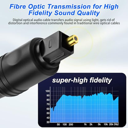 MEIRIYFA Digital Optical Splitter Adapter Cable 1 in 2 Out | Toslink Digital Fiber Optic Audio Splitter 1 Male Input 2 Female Output Cable for Home Theater,TV,Receiver,Sound Bar - 0.3M - style: 1 Male to 2 Female