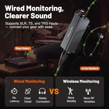 MELONARE Portable Wired in-Ear Monitor Headphone Amp XLR TRS WM-1