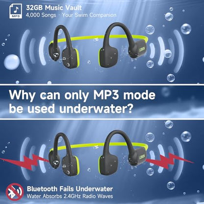 LOBKIN Bone Conduction Headphones,Bluetooth 6.0 Swimming Headphones Wireless, IPX8 Waterproof 32G Memory Open Ear Earphones with Microphone, 8H Playtimes for Hiking,Running,Swimming,Cycling (Green)