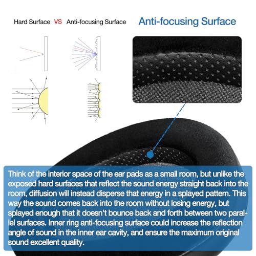 Memory Foam Cushion Ear Pads for Hifiman Arya Ananda Edition XS X HE1000se HE1000 V2 Jade II Headphone Replacement EarPads (Elite Velour Hybrid)