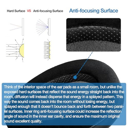 Memory Foam Cushion Ear Pads for Hifiman Arya Ananda Edition XS X HE1000se HE1000 V2 Jade II Headphone Replacement EarPads (Elite Velour Hybrid)