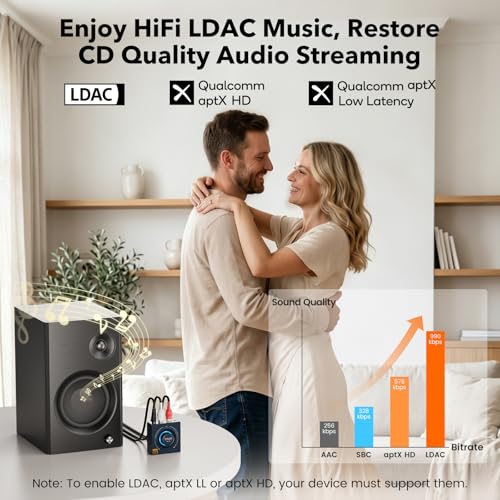 YMOO LDAC Bluetooth 5.3 Receiver for Home Stereo/Speaker with AUX 3.5mm/RCA | HiFi Wireless Audio Adapter w/aptX HD/LL, Works with Smartphones and Tablets, Bluetooth Audio Receiver with Volume Control