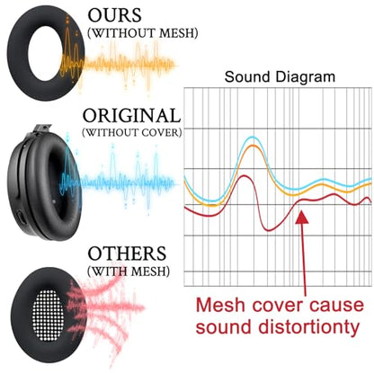 SOULWIT Sweat Ear Cover for Bose Headphones - Black | (Not Fit 700NC/QC Ultra), for QuietComfort QC2/QC15/QC25/QC35/QC45/QC SC/Ae2/SoundTrue AE/SoundLink AE Headphones - color: Black