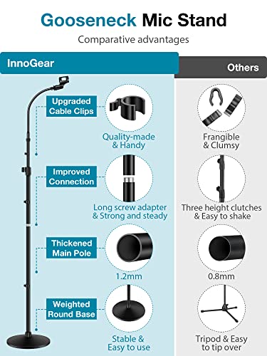 InnoGear Microphone Stand Floor 32" to 70" Gooseneck Mic Stand for Singing | Max Height 70", Stable Base, Flexible Angle, Easy to Transport, Adjustable Gooseneck, Fit Blue Yeti, For Sitting or Standing