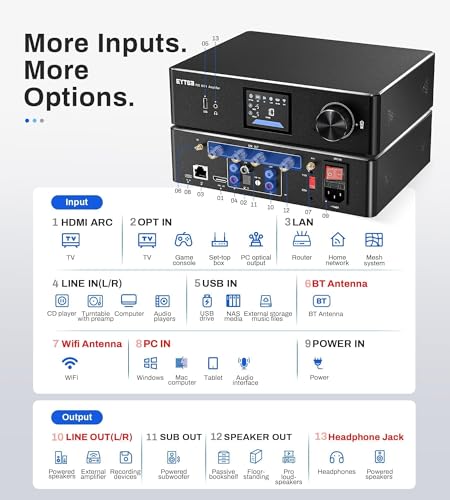 P30 300W x 2 Multiroom Streaming Amplifier Stereo Music Streamer with ESS ES9023Q2M DAC & TI TPA3255DD Amps, 3" LCD Screen, WiFi, BT, Remote Control, PC in, HDMI ARC, Optical, RCA I/O Ports