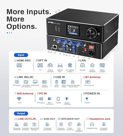P30 300W x 2 Multiroom Streaming Amplifier Stereo Music Streamer with ESS ES9023Q2M DAC & TI TPA3255DD Amps, 3" LCD Screen, WiFi, BT, Remote Control, PC in, HDMI ARC, Optical, RCA I/O Ports