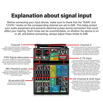 Professional Audio Mixer, 4 Channel Sound Mixer With Dual Wireless Mic, Sound Board Console MP3 Bluetooth 48V Phantom Power USB Interface DJ Mixing for Home Karaoke Party Computer Studio Recording