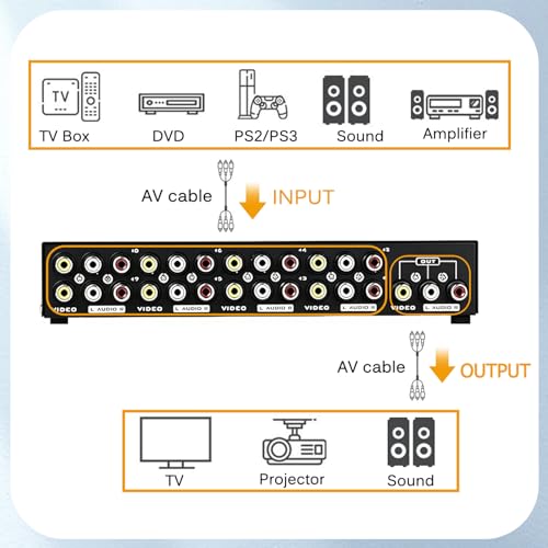 8-Port AV Switch RCA Audio Video Switcher Selector 8 in 1 Out Audio Selector Box for DVD TV Box STB Game Consoles - size: 8 Port