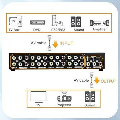 8-Port AV Switch RCA Audio Video Switcher Selector 8 in 1 Out Audio Selector Box for DVD TV Box STB Game Consoles - size: 8 Port