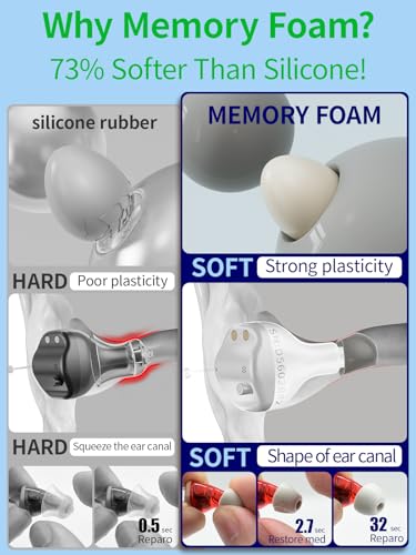 Hearing Aids Domes 4 Pairs Replacement ITE Hearing Amplifiers Memory Foam Earplugs Soft Noise-Reducing Ear Cushions for Improved Comfort Universal Replacement Earplug Tips (G)