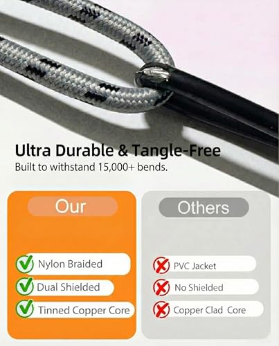 SNANSHI RCA Cables 5ft - Dual RCA Stereo Audio Cable | Nylon Braided, Dual Shielded Gold-Plated Connectors RCA to RCA Cable for Amplifier, Head Unit, Turntables & Home, Theater - size: 5ft