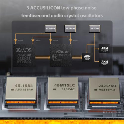 FiiO K17 Desktop DAC&Headphone Amplifier AK4191+AK4499EX*2, 31-Band PEQ, MQA,Support DSD512 32Bit/768kHz with Remote Control (Silver) - color: Silver
