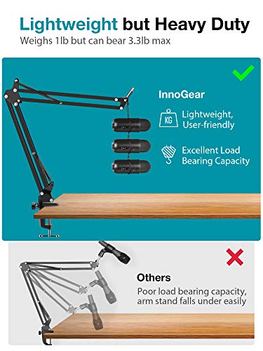 InnoGear Mic Arm Desk Mount Microphone Stand Boom Arm for Blue Yeti Nano | Precise Mic Positioning, Compact, Fully Rotatable, 5/8" to 3/8" and 5/8" to 1/4" Adapter Included, For Blue Yeti, Hold 3.3 lb