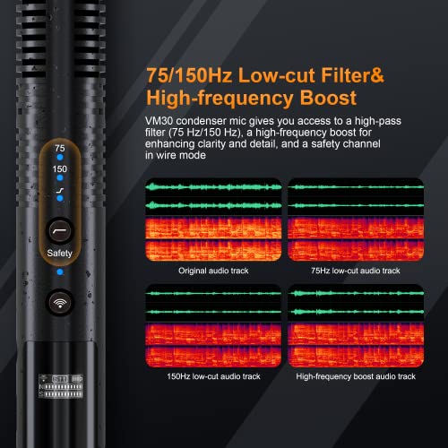 COMICA VM30 Wireless Shotgun Microphone with USB-C&3.5mm Output for Camera