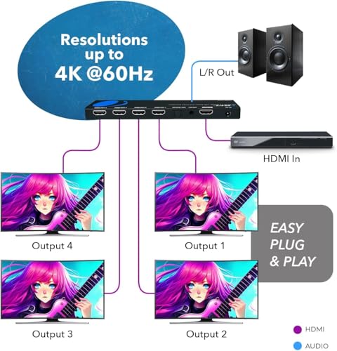 OREI 1x4 2.0 HDMI Splitter with Scaler Audio Extractor 4 Ports with Full Ultra HDCP 2.4K at 60Hz & 3D Supports EDID Control - UHDS-104A | Supports audio de-embedding from HDMI signal source to optical and analog audio output ports. Supports analog audio P