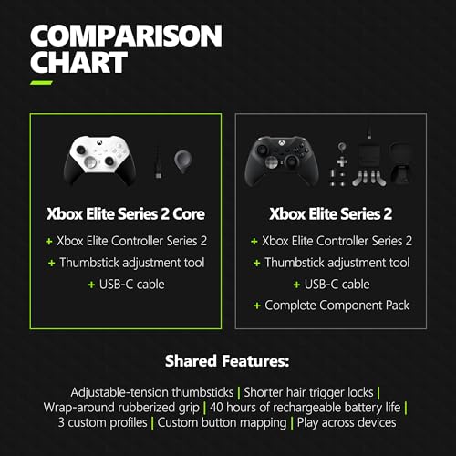 Xbox Wireless Gaming Controller | Elite Series 2 Core | White | Console, PC, and Android | Adjustable Thumbsticks | Trigger Locks - color: White