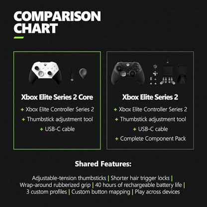 Xbox Wireless Gaming Controller | Elite Series 2 Core | White | Console, PC, and Android | Adjustable Thumbsticks | Trigger Locks - color: White