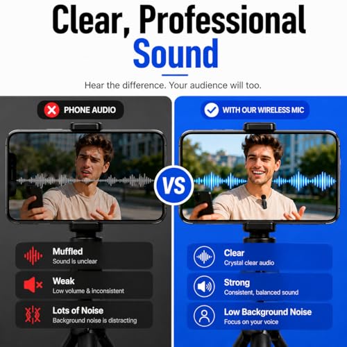 Acuvar Wireless Lavalier Microphone for Vlogging iPhone & Android, 2 Pack Mini Wireless Mic, Plug & Play Clip On Mics for Vlogging Video Recording, Interview, Adapter