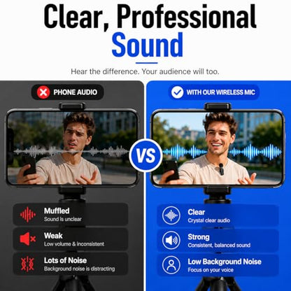 Acuvar Wireless Lavalier Microphone for Vlogging iPhone & Android, 2 Pack Mini Wireless Mic, Plug & Play Clip On Mics for Vlogging Video Recording, Interview, Adapter