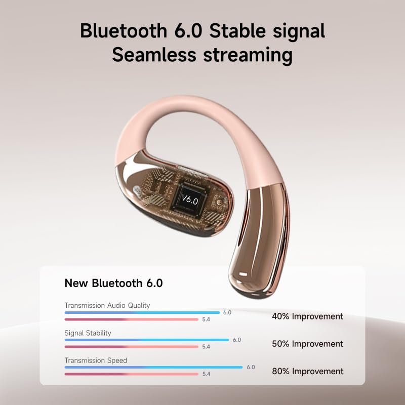 A51 Open Ear Headphones, True Wireless Earbuds with Mic & Earhooks | Deep Bass Sound, 20H Playtime & Digital Display, AI Clear Calls, Secure Comfortable Fit - Running, Sport, Meeting (RoseGold) - color: RoseGold