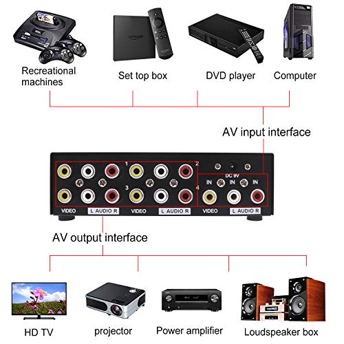 QiCheng&LYS Powered 4 Way 3 RCA Splitter Box 1 in 4 Out Composite Video Audio Distribution Duplicator with Power Adapter for Cable Box DVD DVR Analog TV Port (1 in 4 Out) - color: 1 In 4 Out