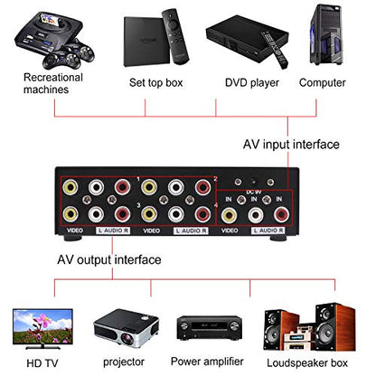 QiCheng&LYS Powered 4 Way 3 RCA Splitter Box 1 in 4 Out Composite Video Audio Distribution Duplicator with Power Adapter for Cable Box DVD DVR Analog TV Port (1 in 4 Out) - color: 1 In 4 Out