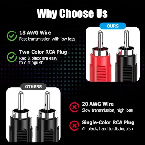 RCA to Speaker Wire Adapter, 18AWG 2 Pack 3ft RCA Male Plug to Bare Cable Open End, UIInosoo Audio Cable, Red and Black - size: 3ft